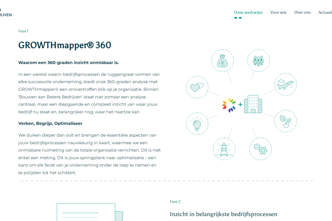 Babb Growthmapper